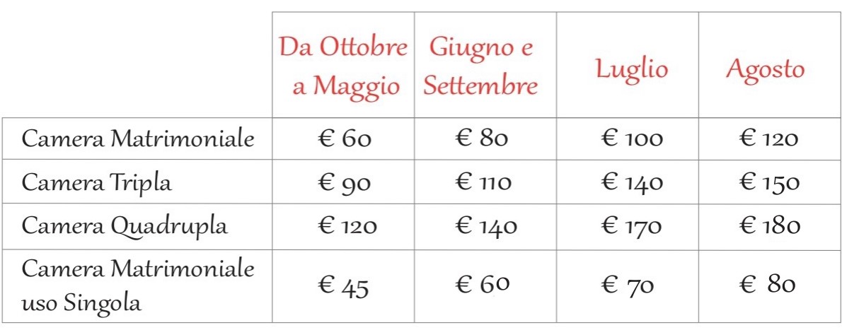 prezzi